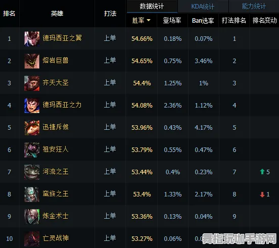 《英雄联盟》生活职业-今日热修V1.2-亚马逊Luna-策略战棋-宠物培养指南 《英雄联盟》生活职业-今日热修V1.2-亚马逊Luna-策略战棋-宠物培养指南