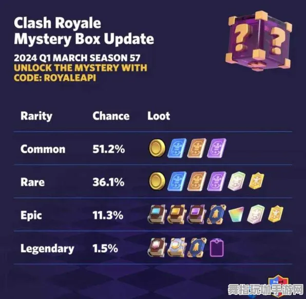 《皇室战争》单刷技巧-2025春季最新优化-Xbox Series X-模拟经营-装备搭配推荐 《皇室战争》单刷技巧-2025春季最新优化-Xbox Series X-模拟经营-装备搭配推荐