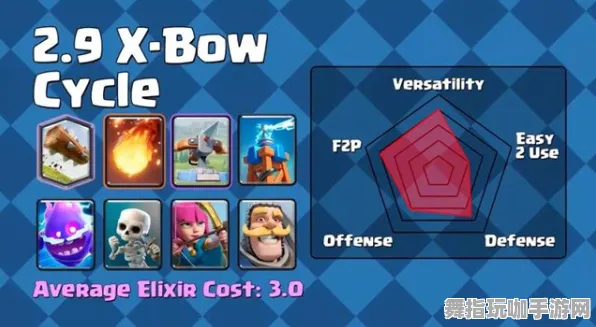 《皇室战争》单刷技巧-2025春季最新优化-Xbox Series X-模拟经营-装备搭配推荐 《皇室战争》单刷技巧-2025春季最新优化-Xbox Series X-模拟经营-装备搭配推荐