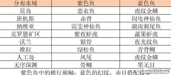 《幻塔》2025年春季钓鱼位置最新优化解析-适配Vision Pro-体育竞技中的隐藏任务全面剖析