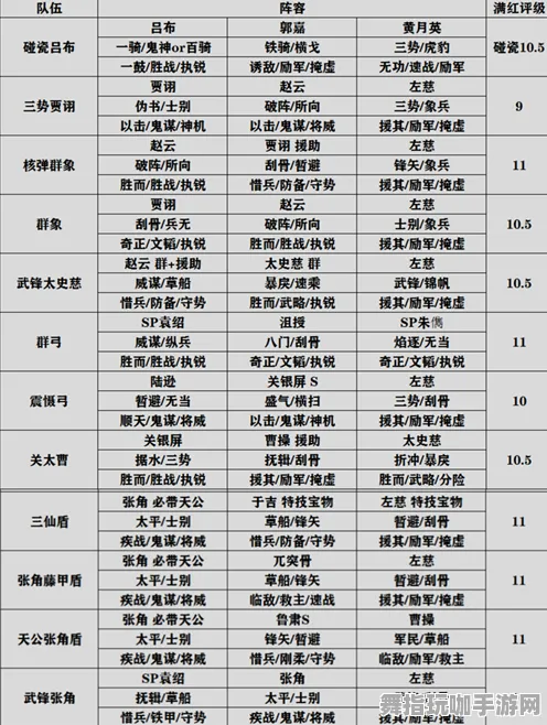 《三国志·战略版》剧情发展分析-今日更新V1.2-阿里生态专属-全新体感交互体验