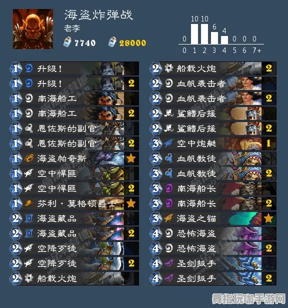 《炉石传说》高阶连招技巧-2025春季全新优化-Linux应用-脑机接口2.0-BOSS战策略教程(本内容仅供学术研究使用)