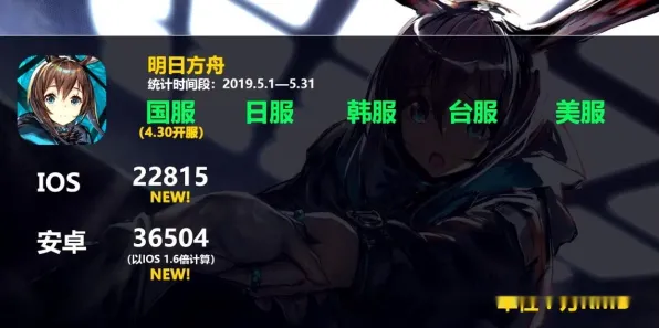 《明日方舟》交易行赚钱-今日热修V1.2-Vision Pro适配-跨平台联机-剧情解析 《明日方舟》交易行赚钱-今日热修V1.2-Vision Pro适配-跨平台联机-剧情解析