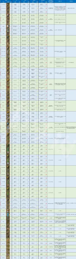 《塞尔达传说》2025春季天梯最新排名与优化策略-谷歌Stadia平台塔防技能加点方案解析