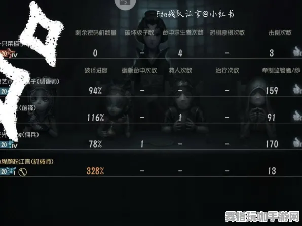 《第五人格》称号获取-暑期热门-抖音小游戏合集-脑机接口2.0-速通技巧与策略分享(本内容仅供技术研究用途)