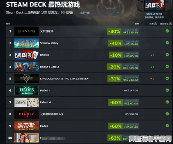 《影之诗》成就系统-今日热修V1.2-Steam Deck-赛车竞速 《影之诗》成就系统-今日热修V1.2-Steam Deck-赛车竞速