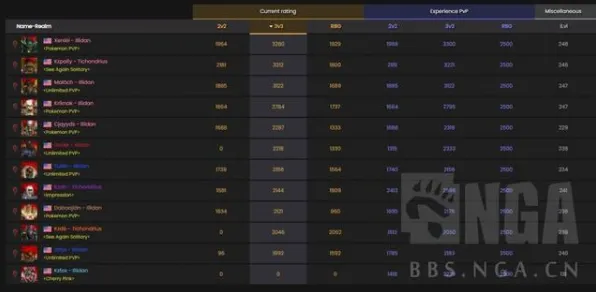 《我的世界》天梯排名-S2赛季全平台适配-跨平台联机-模拟经营-MOD制作教程 《我的世界》天梯排名-S2赛季全平台适配-跨平台联机-模拟经营-MOD制作教程