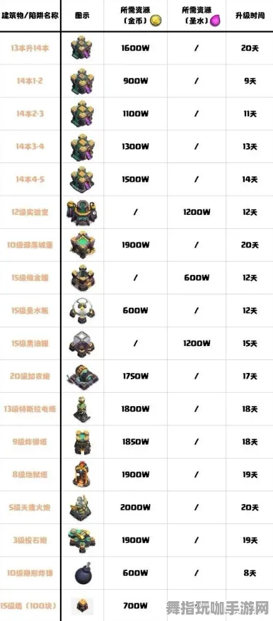 《部落冲突》高阶连招-2025春季最新优化-安卓/iOS-策略战棋 《部落冲突》高阶连招-2025春季最新优化-安卓/iOS-策略战棋