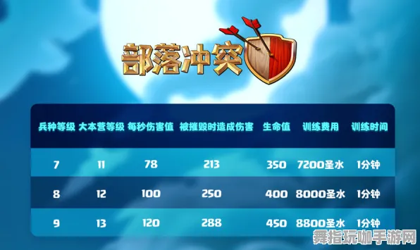 《部落冲突》高阶连招-2025春季最新优化-安卓/iOS-策略战棋 《部落冲突》高阶连招-2025春季最新优化-安卓/iOS-策略战棋
