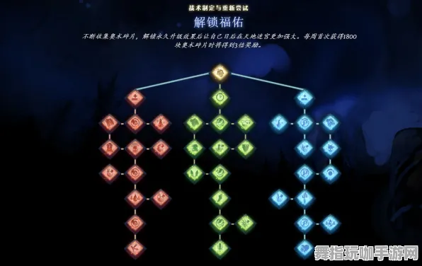 《DOTA2》天赋树全面解读-国庆假期攻略-微信小程序使用指南-跨平台联机体验-副本快速通关技巧