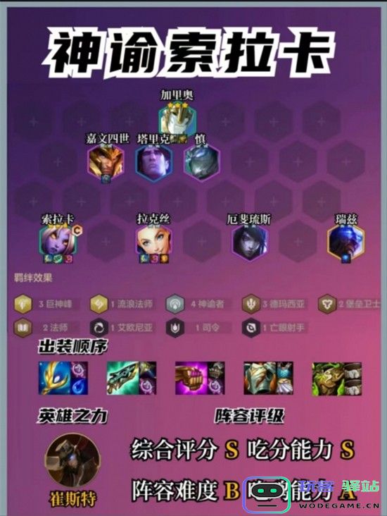 金铲铲之战最新赛季最强阵容汇总