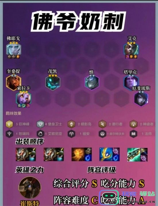 金铲铲之战最新赛季最强阵容汇总