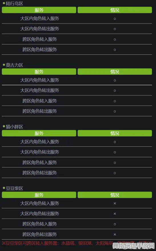 《最终幻想14》称号收集-2025春季最新优化-抖音小游戏-跨平台联机 《最终幻想14》称号收集-2025春季最新优化-抖音小游戏-跨平台联机