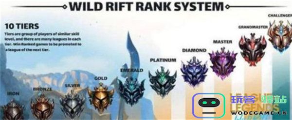 英雄联盟手游段位表详细