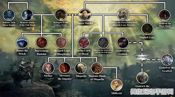 《艾尔登法环》天赋树解析-实时更新-每日热修-抖音小游戏-动作冒险 《艾尔登法环》天赋树解析-实时更新-每日热修-抖音小游戏-动作冒险