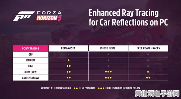 《极限竞速:地平线5》组队配置-S2赛季全平台适配-Windows全息版-脑机接口2.0(本内容仅限技术研究) 《极限竞速:地平线5》组队配置-S2赛季全平台适配-Windows全息版-脑机接口2.0(本内容仅限技术研究)