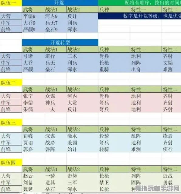 《率土之滨》卡牌组合-2025春季最新优化-跨平台联机-赛车竞速-PVP对战指南 《率土之滨》卡牌组合-2025春季最新优化-跨平台联机-赛车竞速-PVP对战指南