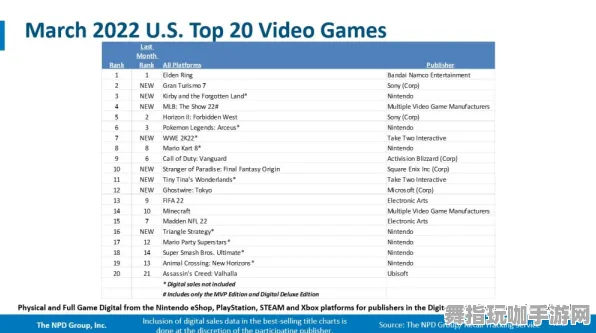 《艾尔登法环》排位上分-国庆前瞻-Xbox Series X-跨平台联机-角色培养方案 《艾尔登法环》排位上分-国庆前瞻-Xbox Series X-跨平台联机-角色培养方案