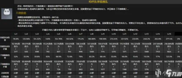 《原神》天赋树解析-2025春季最新优化-Vision Pro适配-体感交互 《原神》天赋树解析-2025春季最新优化-Vision Pro适配-体感交互