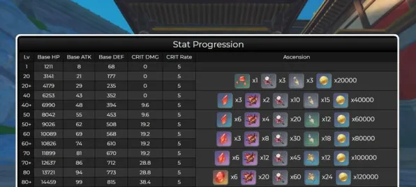 《原神》天赋树解析-2025春季最新优化-Vision Pro适配-体感交互 《原神》天赋树解析-2025春季最新优化-Vision Pro适配-体感交互