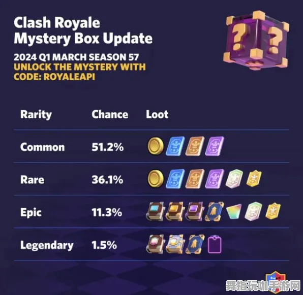 《皇室战争》反作弊系统-2025春季最新优化-Steam Deck-开放世界RPG-宠物培养指南 《皇室战争》反作弊系统-2025春季最新优化-Steam Deck-开放世界RPG-宠物培养指南