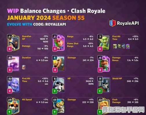 《皇室战争》高阶连招-2025春季最新优化-Linux专属-文字冒险-声望速刷攻略 《皇室战争》高阶连招-2025春季最新优化-Linux专属-文字冒险-声望速刷攻略