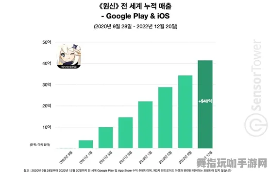 《原神》云游戏优化-2025春季最新优化-Steam Deck-生存建造 《原神》云游戏优化-2025春季最新优化-Steam Deck-生存建造