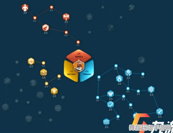 《万国觉醒》技能加点-实时更新-每日热修-抖音小游戏-赛车竞速 《万国觉醒》技能加点-实时更新-每日热修-抖音小游戏-赛车竞速