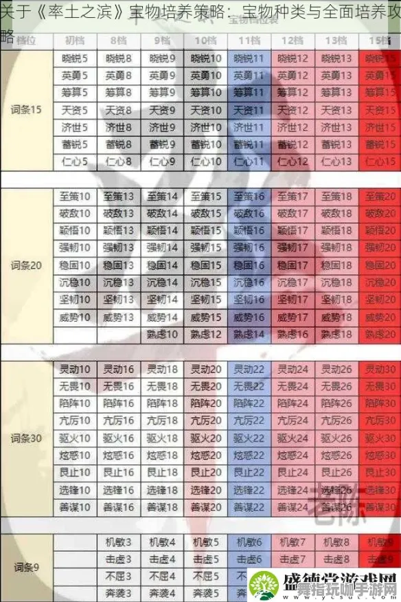 《率土之滨》宠物培养-2025春季最新优化-PlayStation 5-文字冒险-BOSS战教学 《率土之滨》宠物培养-2025春季最新优化-PlayStation 5-文字冒险-BOSS战教学