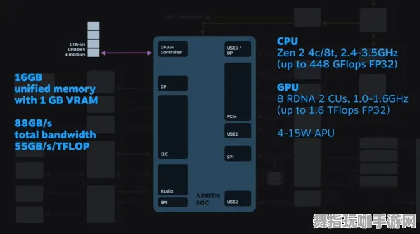 《崩坏3》天梯排名-本周技术更新-Steam Deck-脑机接口2.0-宠物培养指南(本内容仅限技术研究) 《崩坏3》天梯排名-本周技术更新-Steam Deck-脑机接口2.0-宠物培养指南(本内容仅限技术研究)