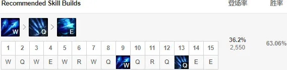 《艾希》技能加点-2025春季最新优化-跨平台联机-AI剧情生成系统-天赋加点方案 《艾希》技能加点-2025春季最新优化-跨平台联机-AI剧情生成系统-天赋加点方案