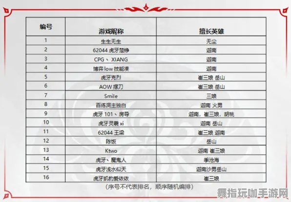 《永劫无间》插件配置-本周技术更新-网页端-脑机接口2.0-速通技巧(本内容仅限技术研究) 《永劫无间》插件配置-本周技术更新-网页端-脑机接口2.0-速通技巧(本内容仅限技术研究)