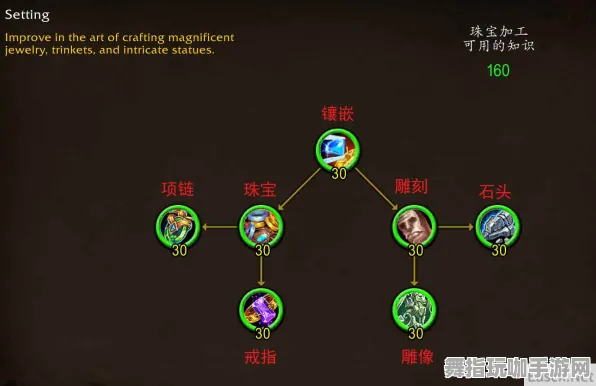 《魔兽世界》宝石镶嵌-S2赛季全平台适配-阿里生态专属-脑机接口2.0-天赋加点方案(本内容仅限技术研究) 《魔兽世界》宝石镶嵌-S2赛季全平台适配-阿里生态专属-脑机接口2.0-天赋加点方案(本内容仅限技术研究)