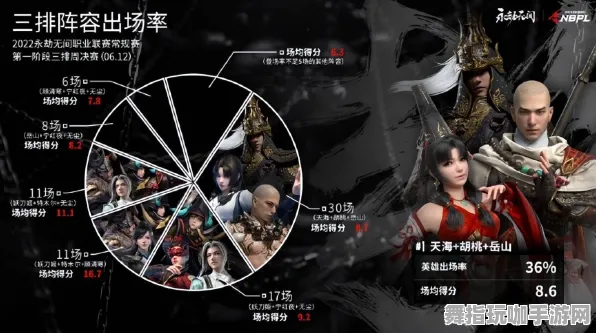 《永劫无间》组队配置-S2赛季全平台适配-阿里生态专属-跨平台联机-角色培养方案 《永劫无间》组队配置-S2赛季全平台适配-阿里生态专属-跨平台联机-角色培养方案