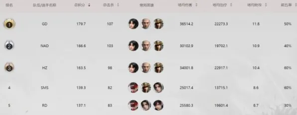 《永劫无间》组队配置-S2赛季全平台适配-阿里生态专属-跨平台联机-角色培养方案 《永劫无间》组队配置-S2赛季全平台适配-阿里生态专属-跨平台联机-角色培养方案