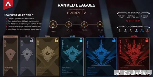 《APEX英雄》难度选择-S2赛季全平台适配-跨平台联机-AI剧情生成系统 《APEX英雄》难度选择-S2赛季全平台适配-跨平台联机-AI剧情生成系统