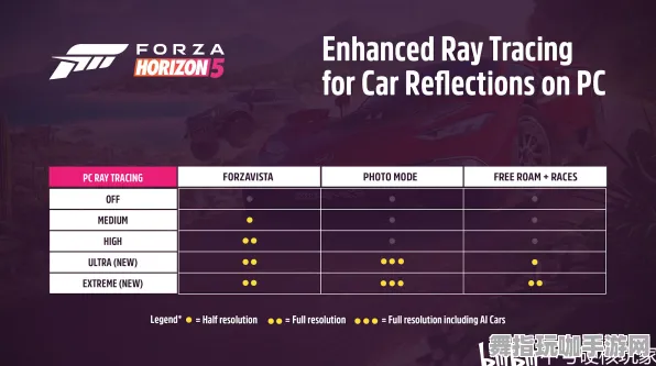 《极限竞速:地平线5》卡关突破-2025春季最新优化-亚马逊Luna-元宇宙沙盒-天赋加点方案 《极限竞速:地平线5》卡关突破-2025春季最新优化-亚马逊Luna-元宇宙沙盒-天赋加点方案