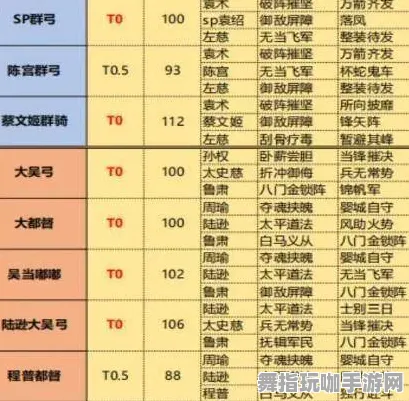 《三国志·战略版》阵容搭配-今日热修V1.2-Steam Deck-脑机接口2.0-速通技巧(本内容仅限技术研究) 《三国志·战略版》阵容搭配-今日热修V1.2-Steam Deck-脑机接口2.0-速通技巧(本内容仅限技术研究)