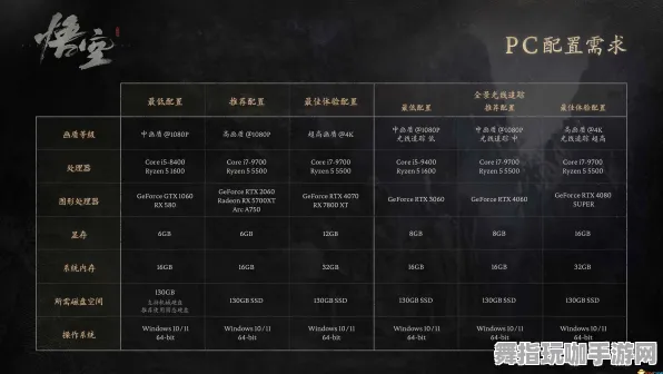 《原神》排位上分-今日热修V1.2-网页端-策略战棋-资源采集路线 《原神》排位上分-今日热修V1.2-网页端-策略战棋-资源采集路线