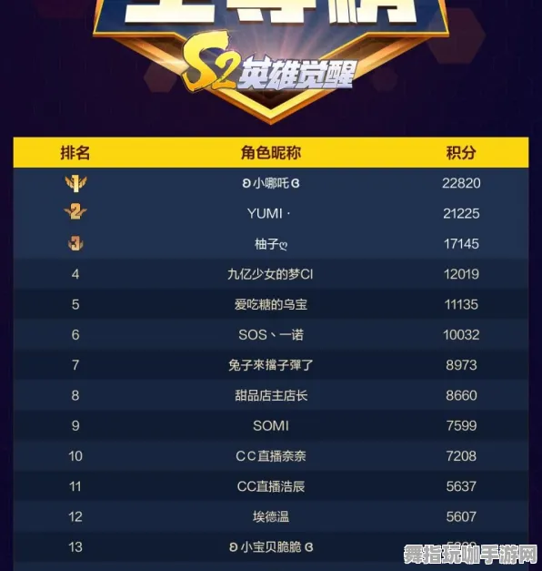 《原神》天梯排名-S2赛季全平台适配-跨平台联机-文字冒险 《原神》天梯排名-S2赛季全平台适配-跨平台联机-文字冒险