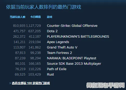 《永劫无间》天梯排名-实时更新-每日热修-鸿蒙系统-音游 《永劫无间》天梯排名-实时更新-每日热修-鸿蒙系统-音游