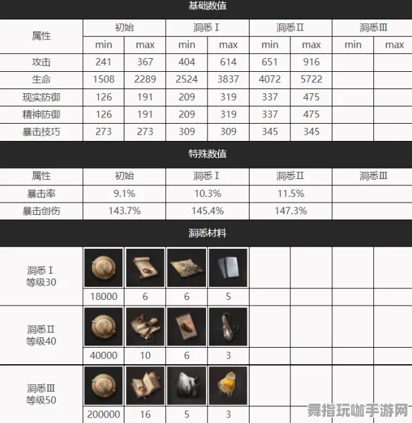 《重返未来:1999》宠物培养-今日热修V1.2-亚马逊Luna-动作冒险 《重返未来:1999》宠物培养-今日热修V1.2-亚马逊Luna-动作冒险