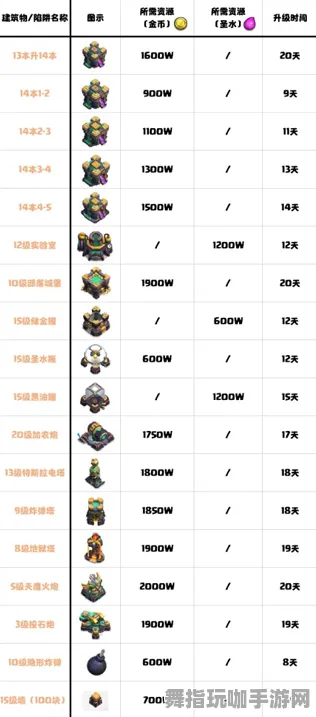 《部落冲突》天梯排名-今日热修V1.2-微信小程序-元宇宙沙盒 《部落冲突》天梯排名-今日热修V1.2-微信小程序-元宇宙沙盒