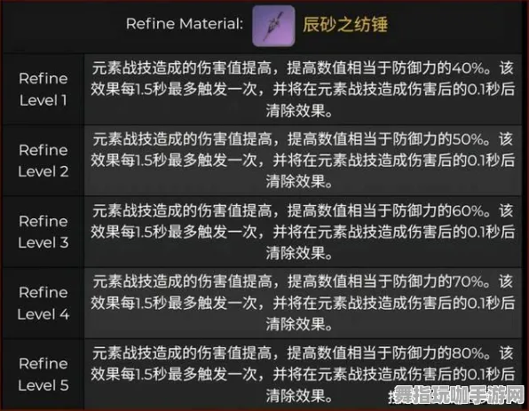《原神》BOSS战技巧-2025春季最新优化-阿里生态专属-AI剧情生成系统 《原神》BOSS战技巧-2025春季最新优化-阿里生态专属-AI剧情生成系统