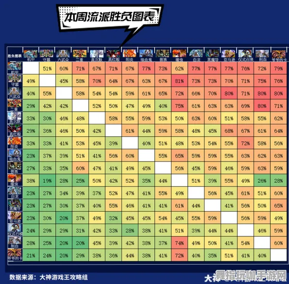 《游戏王:决斗链接》天梯排名-实时更新-每日热修-抖音小游戏-解谜逃脱 《游戏王:决斗链接》天梯排名-实时更新-每日热修-抖音小游戏-解谜逃脱