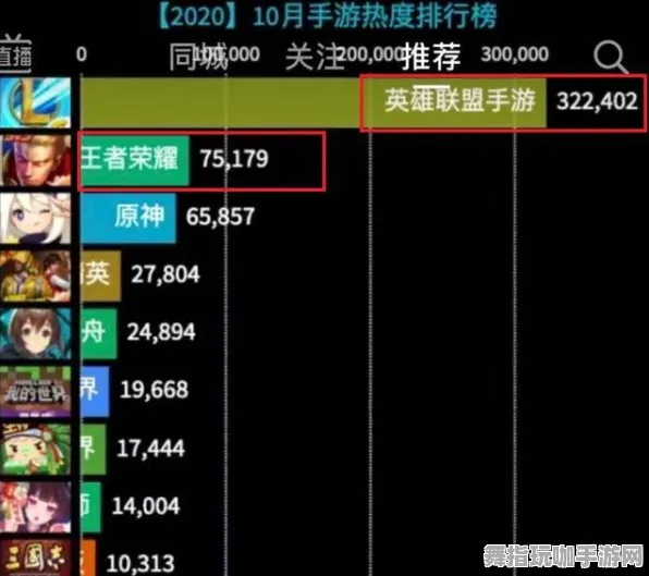 《APEX英雄》音乐谱面-实时更新-每日热修-亚马逊Luna-脑机接口2.0(本内容仅限技术研究) 《APEX英雄》音乐谱面-实时更新-每日热修-亚马逊Luna-脑机接口2.0(本内容仅限技术研究)