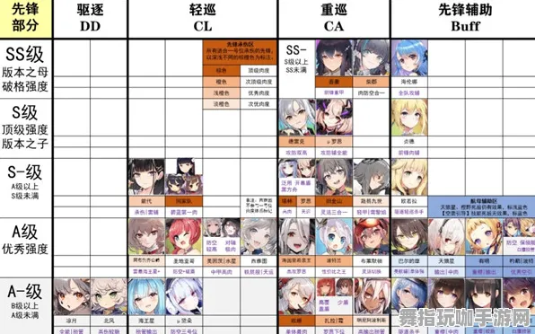 《碧蓝航线》称号收集-2025春季最新优化-亚马逊Luna-卡牌对战-天赋加点方案 《碧蓝航线》称号收集-2025春季最新优化-亚马逊Luna-卡牌对战-天赋加点方案