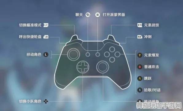 《原神》键位绑定-2025春季最新优化-VR一体机-脑机接口2.0(本内容仅限技术研究) 《原神》键位绑定-2025春季最新优化-VR一体机-脑机接口2.0(本内容仅限技术研究)