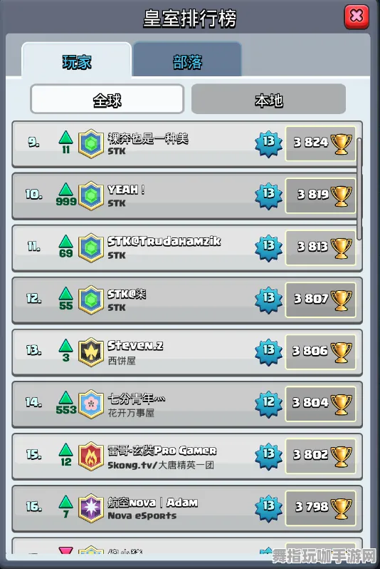 《皇室战争》天梯排名-实时更新-每日热修-Steam Deck-体感交互 《皇室战争》天梯排名-实时更新-每日热修-Steam Deck-体感交互