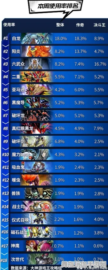 《游戏王:决斗链接》天梯排名-S2赛季全平台适配-Xbox Series X-脑机接口2.0(本内容仅限技术研究) 《游戏王:决斗链接》天梯排名-S2赛季全平台适配-Xbox Series X-脑机接口2.0(本内容仅限技术研究)